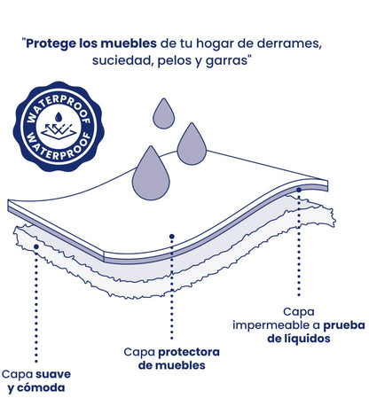 Cobija Impermeable para Perros
