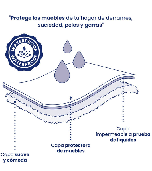 Cobija Impermeable para Perros